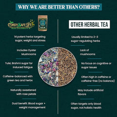 S-GO+ Herbal Tea for Sugar Management | 14 Herbs | Jamun Seed, Amla, Fenugreek, Tulsi | Helps Control Cravings & Supports Insulin Sensitivity | Caffeine Balanced | 50 GMS | 25 Servings - Cordysafelife