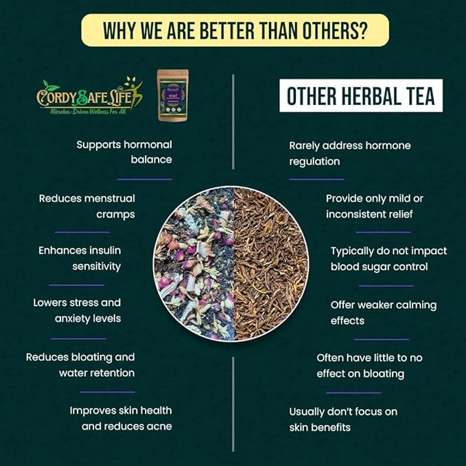 Ofuel+ Herbal Tea for PCOS/PCOD Support, 21 Natural Ingredients, Hormone Balance & Reproductive Health |Mushroom herbal Blend | 50 gms | Loose herbal tea | 25 servings - Cordysafelife