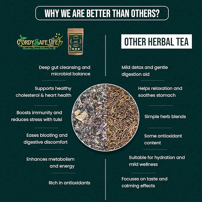 Dtox Holistic combo, Dtox+ Herbal Tea & Dtox++ Holistic Detox Tablets – Complete Daily Detox Support - Cordysafelife