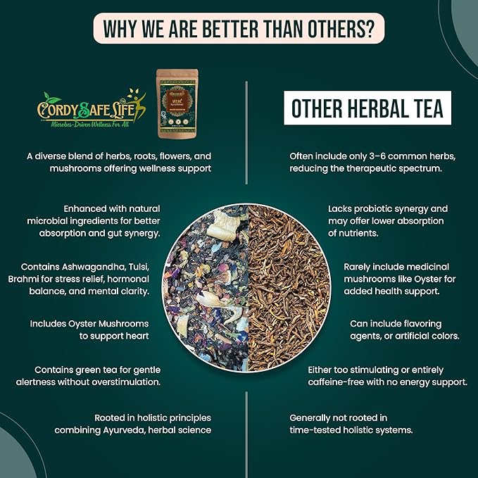 Comparison chart of CordySafeLife tea blend versus other herbal teas
