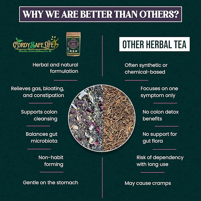 Cofix+ Gas & Constipation Relief Herbal Blend | Natural Bloating Support | 15+ Digestive Herbs with Prebiotics & Fiber | 50 gms | 25 Servings - Cordysafelife