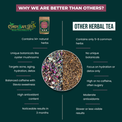 iGlow+ Herbal Tea for Skin Glow, Natural Wellness Blend with Green Tea, Rose Petal, Ashwagandha, 15 Herbs | 50 gms | 25 Servings - Cordysafelife