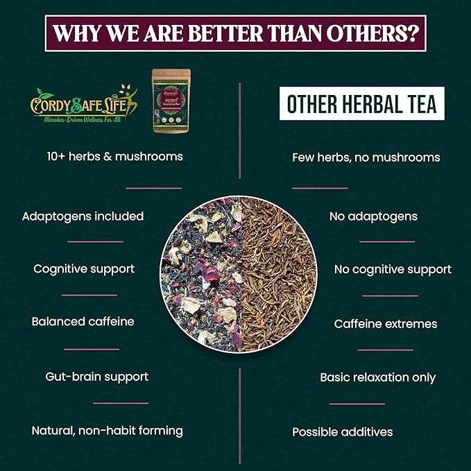 Dstres+ Herbal Tea | Stress & Anxiety Relief| 10+ Herbal Ingredients with Ashwagandha, Chamomile, Lavender, Gingko & Oyster Mushroom | Caffeine-Balanced Loose Leaf Tea | Calm, Focus & Relaxation Support | 50 g | 25 Servings - Cordysafelife