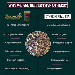 Dstres+ Herbal Tea | Stress & Anxiety Relief| 10+ Herbal Ingredients with Ashwagandha, Chamomile, Lavender, Gingko & Oyster Mushroom | Caffeine-Balanced Loose Leaf Tea | Calm, Focus & Relaxation Support | 50 g | 25 Servings - Cordysafelife