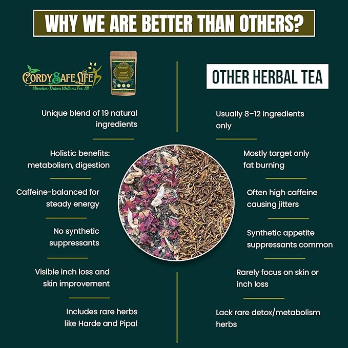 FaTrim+ Herbal Tea | 20+ Herbs for Metabolism, Detox, Digestion & Slimming Support | Green Tea, Garcinia, Moringa, Hibiscus, Senna | Caffeine-Balanced | Natural Wellness tea | 50 gms | 25 servings - Cordysafelife