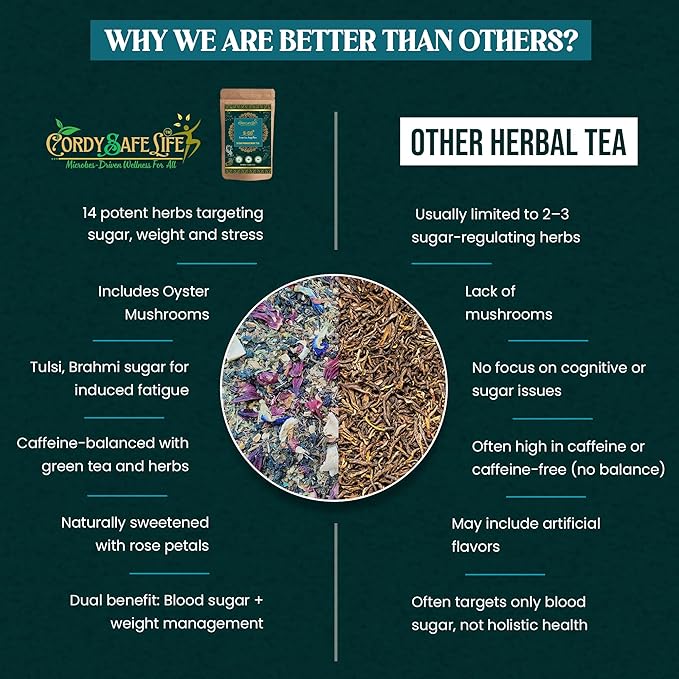 S-GO+ Herbal Tea for Sugar Management | 14 Herbs | Jamun Seed, Amla, Fenugreek, Tulsi | Helps Control Cravings & Supports Insulin Sensitivity | Caffeine Balanced | 50 GMS | 25 Servings - Cordysafelife