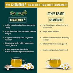 Chamomile+ Herbal Tea | Stress Relief & Sleep Support | Chamomile Flowers + Mushrooms | Caffeine-Free Relaxation, Mood Balance, Mental Clarity | 50 gms | 25 servings - Cordysafelife